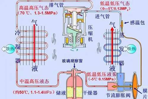 工作原理-壓縮機制冷原理-空氣壓縮機制冷工作原理